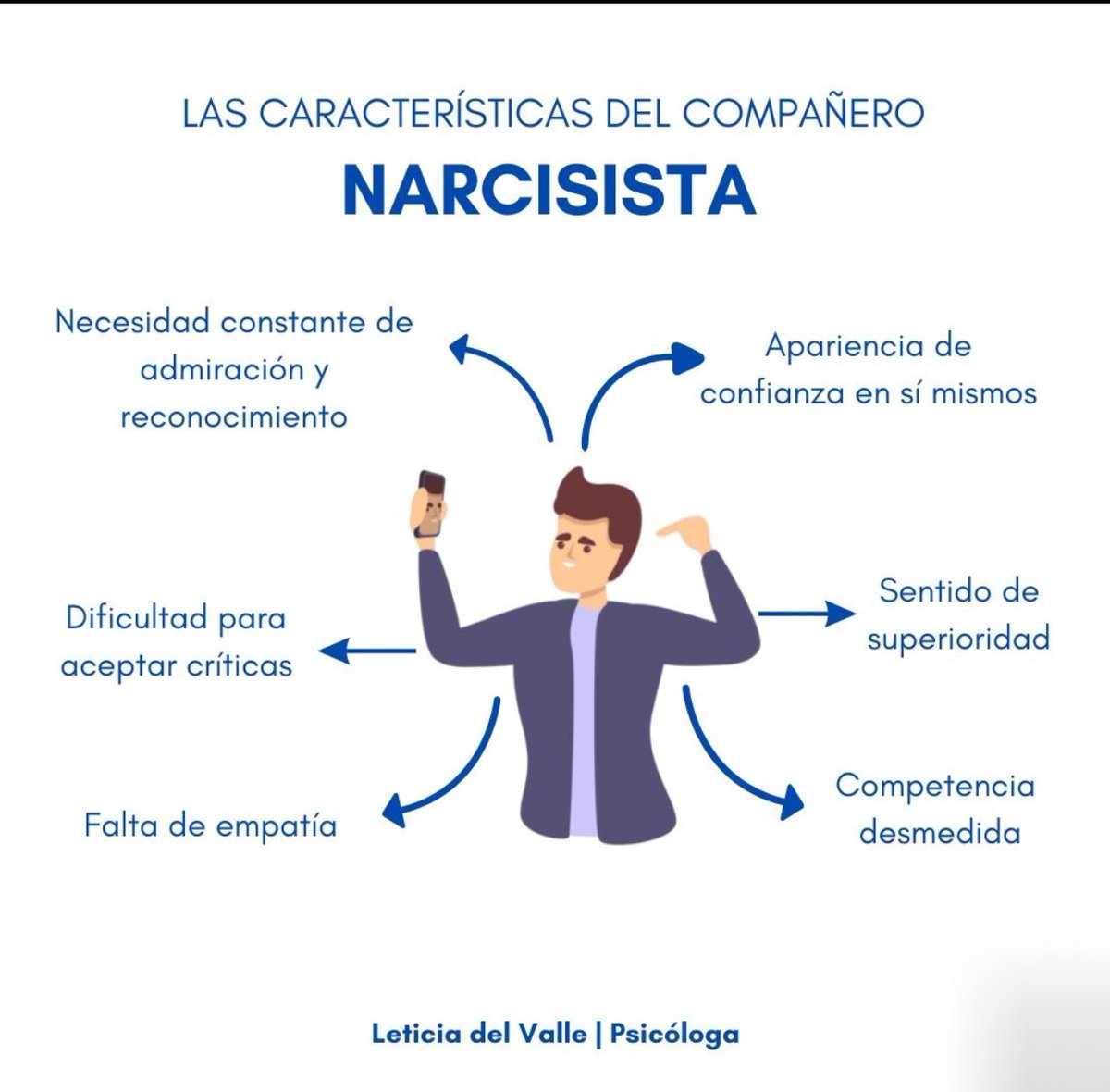 cdanielorellana's tweet photo. 👉🏼 Los rasgos principales de una persona narcisista https://t.co/ImH5FxMpax
