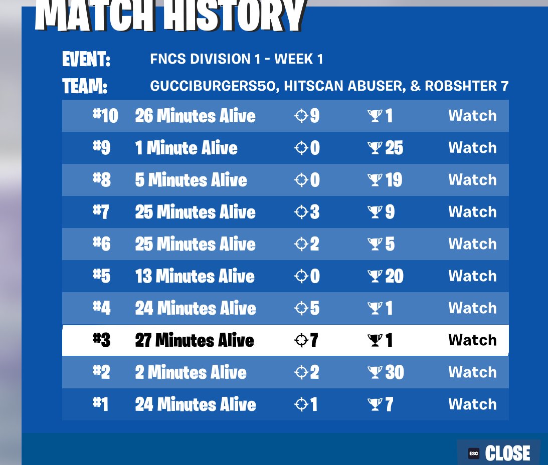 qual, my split in finals