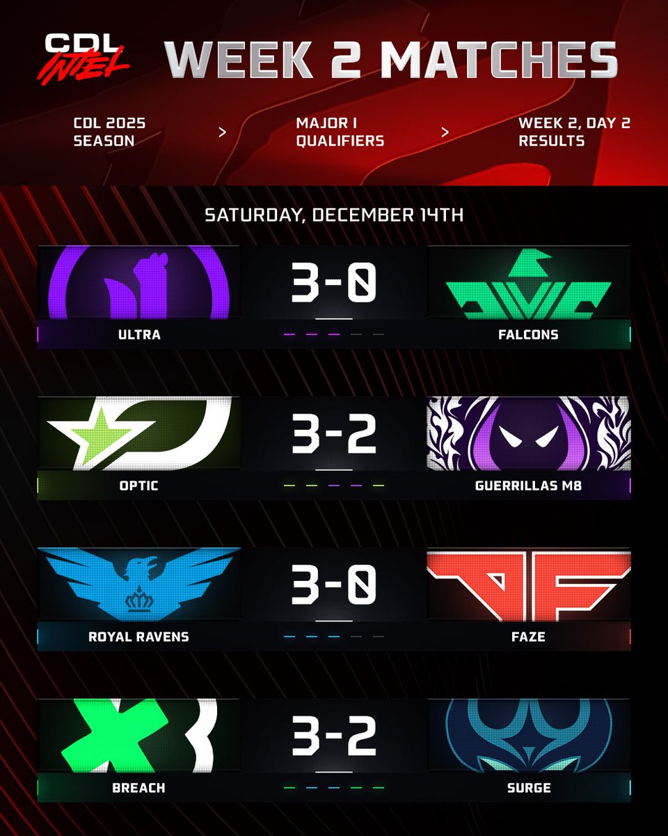 CDL Intel tweet media