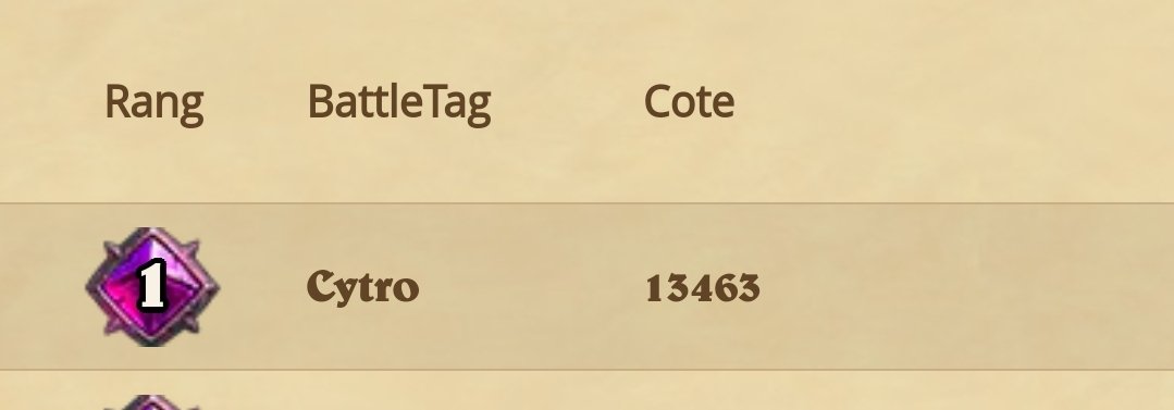 Cytro97's tweet image. Top1 eu, ça faisait longtemps 🍋🔥