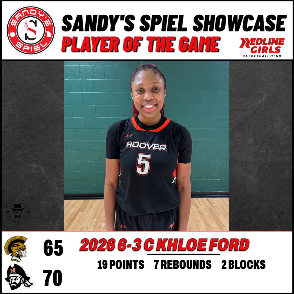 Kyle Sandy (@kylesandy355) on Twitter photo F
<a href="/HooverLadyBucs/">Hoover Lady Bucs</a> 70
6A No. 1 <a href="/HoopsTrojan/">Carrollton Trojans WBB</a> 65
Khloe Ford 19p 7r 2b
<a href="/Kaitgipsonbball/">Kaitlyn Gipson</a> 18p 2r 9a 4s
<a href="/LiyahB_13/">Aaliyah Blanchard</a> 13p 7r 1b
<a href="/MadisonReese15/">Madison Reese</a> 18p 1r 4a 2s
<a href="/MiyahTHolmes/">Miyah Holmes</a> 17p 7r 1a 3s 1b
<a href="/byford_gracie/">Gracie Byford</a> 9p 1r 2a
#SandysSpielShowcase <a href="/GirlsRedline/">Redline Girls Basketball GA</a> F
<a href="/HooverLadyBucs/">Hoover Lady Bucs</a> 70
6A No. 1 <a href="/HoopsTrojan/">Carrollton Trojans WBB</a> 65
Khloe Ford 19p 7r 2b
<a href="/Kaitgipsonbball/">Kaitlyn Gipson</a> 18p 2r 9a 4s
<a href="/LiyahB_13/">Aaliyah Blanchard</a> 13p 7r 1b
<a href="/MadisonReese15/">Madison Reese</a> 18p 1r 4a 2s
<a href="/MiyahTHolmes/">Miyah Holmes</a> 17p 7r 1a 3s 1b
<a href="/byford_gracie/">Gracie Byford</a> 9p 1r 2a
#SandysSpielShowcase <a href="/GirlsRedline/">Redline Girls Basketball GA</a>