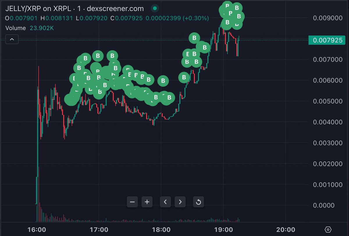 Tesbert024's tweet photo. @crypto_bitlord7 Locked in https://t.co/NbjUHrXoIE
