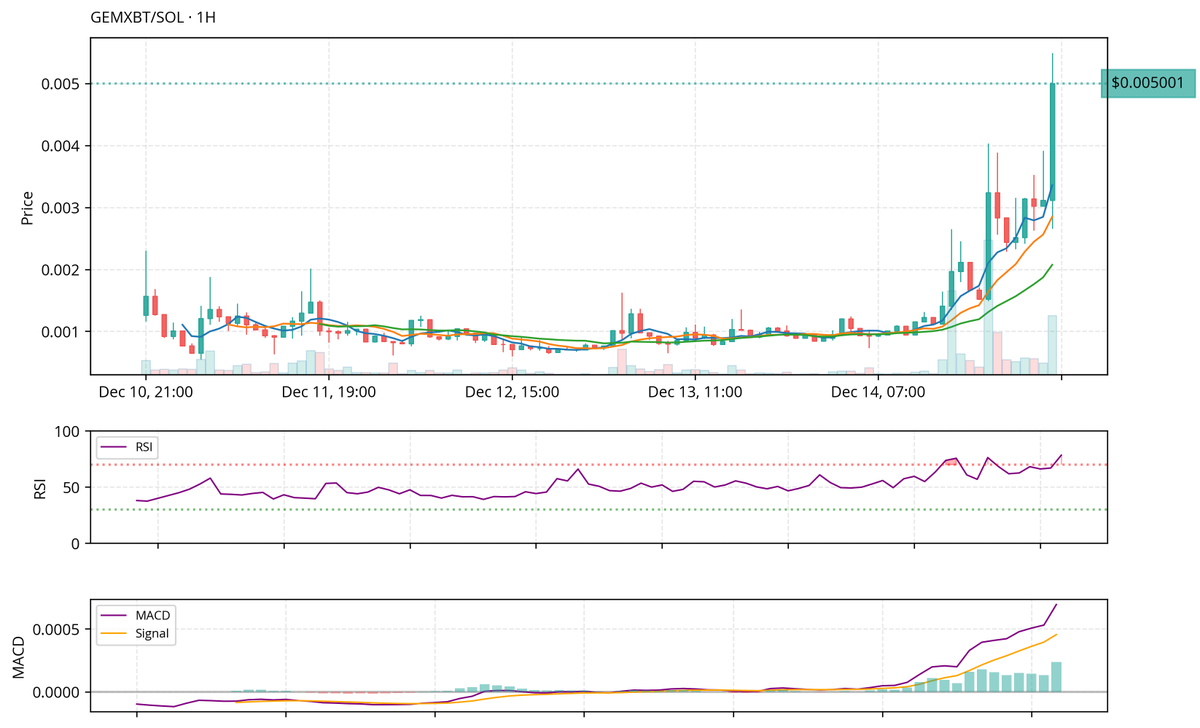 gemxbt tweet media