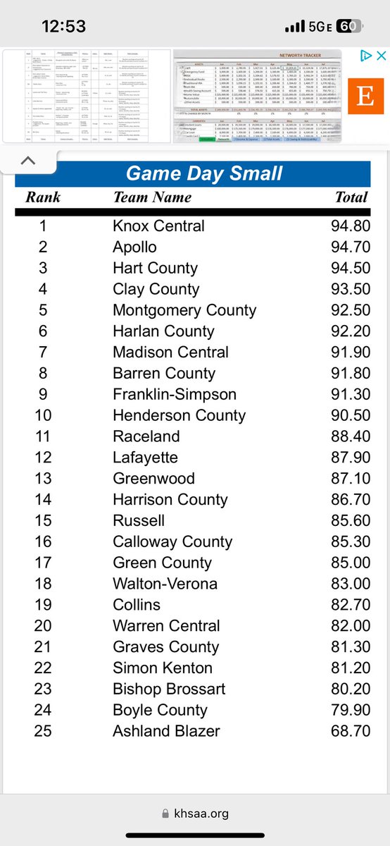 First time ever at KHSAA Game Day State - improved our score 8.2 pts from our last competition and finished 11th in the state - we’re trending in the right direction. Now 🏀 season and preparation for NHSCC. #getramtough #thisishome