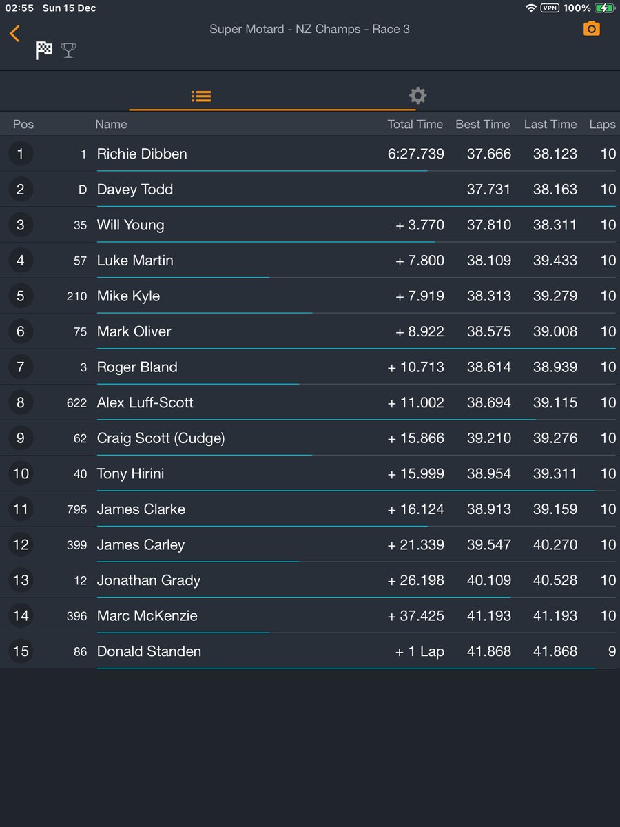MarkDennis2's tweet photo. Super Motard (short track) race three #Manfeild #internationalsuzukiseries https://t.co/pdc4qfonsL