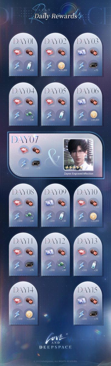 Love_Deepspace's tweet photo. Love and Deepspace | Heartfelt Gift
The free 5-Star Memory reward event [Heartfelt Gift] will be available soon.

How close do you need to be to hear each other's heartbeat? Let's hear what the doctor you've been looking after has to say.

💫Event Duration: 5:00 AM, Dec. 18, 2024 — 4:59 AM, Jan. 2, 2025 (server time)

💫Free 5-Star Memory
During the event, check in for 7 days to claim the new 5-Star Memory [Zayne: Engraved Affection] for FREE!
Note: The Memory [Zayne: Engraved Affection] will be permanently available in Shop >> Wishing Well after the event ends in the next update. You can use [Stardust] to exchange for it.

💫Abundant Item Rewards
In addition to the 5-Star Memory, you can claim the following rewards by checking in for a total of 15 days: Diamond*2,000, Empyrean Wish*10, Chocolate*5,000, Stamina*2,000, and abundant enhancement materials.
*For daily reward details, check the calendar below.

#LoveandDeepspace #Zayne