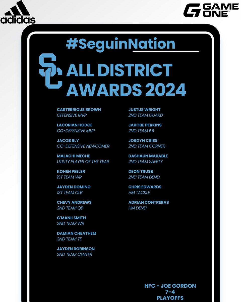 Seguin Cougar Football ππΎ (@seguincougarfb) on Twitter photo Excited to share your Cougs who were voted to the All District Team this past season! Be on the look out for each of the 17 Player Cards/Highlights! πΎπ€π#Southside #SeguinNation <a href="/coachjoegordon/">The Official Teammate of Today's Student Athlete</a> <a href="/blin_jr/">Billy Linson Jr</a> Excited to share your Cougs who were voted to the All District Team this past season! Be on the look out for each of the 17 Player Cards/Highlights! πΎπ€π#Southside #SeguinNation <a href="/coachjoegordon/">The Official Teammate of Today's Student Athlete</a> <a href="/blin_jr/">Billy Linson Jr</a>