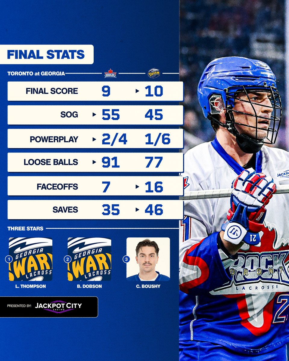 TorontoRockLax's tweet photo. Final stats from a close one in Georgia.
#TORvsGA | @JackpotCityCA https://t.co/Cwbkpqmjyz