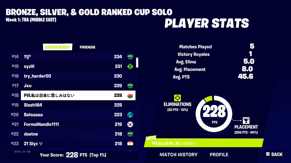 pvlse17's tweet photo. 1st solo cc (10,000) im back. https://t.co/SRz67iQNBh