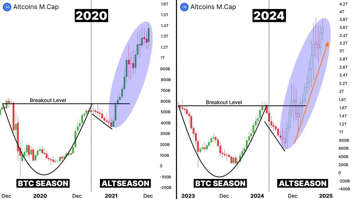 KriptoAstronom's tweet photo. Hepinizin altcoin boğasını beklediğinizi biliyoruz. #BTC yeni ATH’lar yaparken alt’ların düşmesi canınızı sıkıyor biliyoruz. Telegram kanalına gelerek hem spot tavsiyesi alabilir. Hem de kaldıraçlı işlemlerle düşüşlerden de kazanabilirsiniz. https://t.co/pVC6YqkJcP