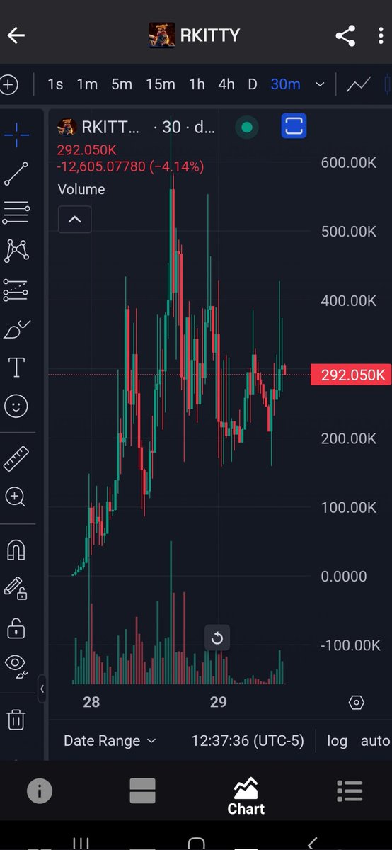 Is anyone still paying attention to $RKITTY on $XRP 👀

BURNT LP 🔥 NO dev allocation