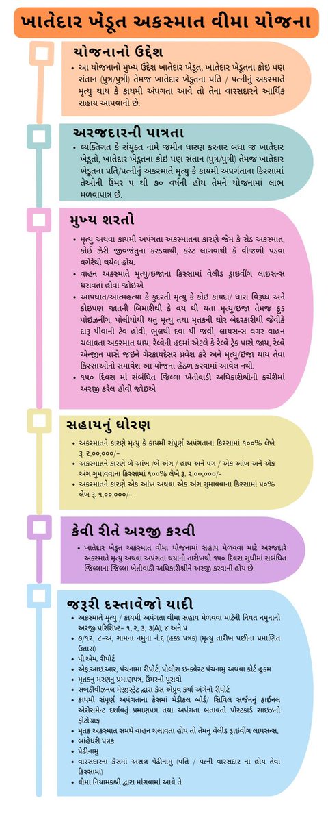 ખેડૂત અને ખેડૂત વારસદાર માટે ખાતેદાર ખેડૂત અકસ્માત જુથ વીમા યોજના 
<a href="/DdoArvalli/">DDO Arvalli Modasa</a> @CollectorArvali  <a href="/JdaMehsana/">JDA Mehsana</a> <a href="/GovernorofGuj/">Governor of Gujarat</a>  
<a href="/RaghavjiPatel/">Raghavji Patel</a>  <a href="/GujAgriDept/">Gujarat Agriculture, Farmer Welfare & Co-op. Dept.</a>
