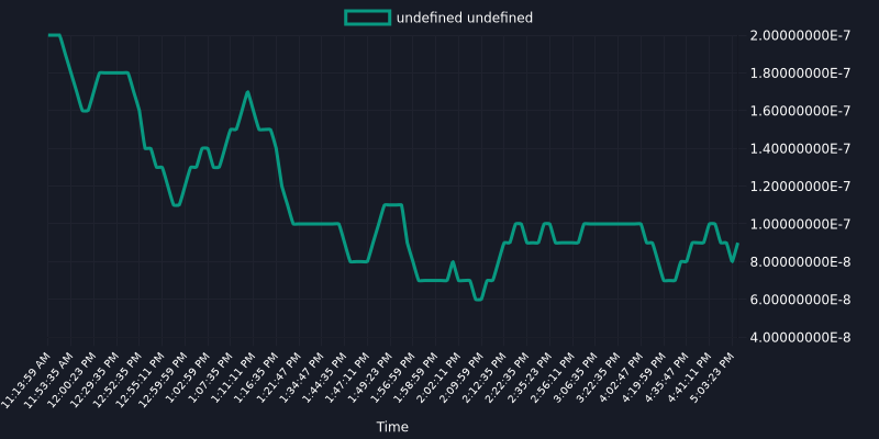 Blocks4crypto's tweet image. 🎉 Swing into profits with #APEMAN! 🚀 $444K in volume, 829 buys, and a market cap of just $35.9K! Time to unleash your inner crypto gorilla! 🦍 Token Address: 0xabab3b0db38f2303acbcab672905e41a18e396d8