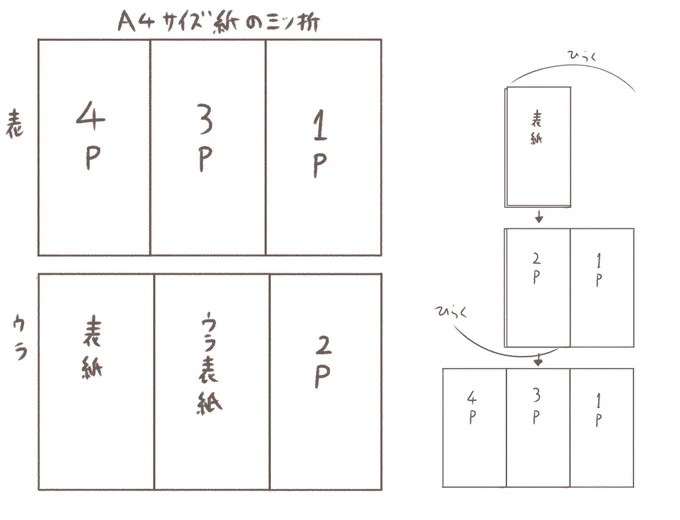 @Tobiishisan 三つ折り本で何かギミックできないですかねぃ 