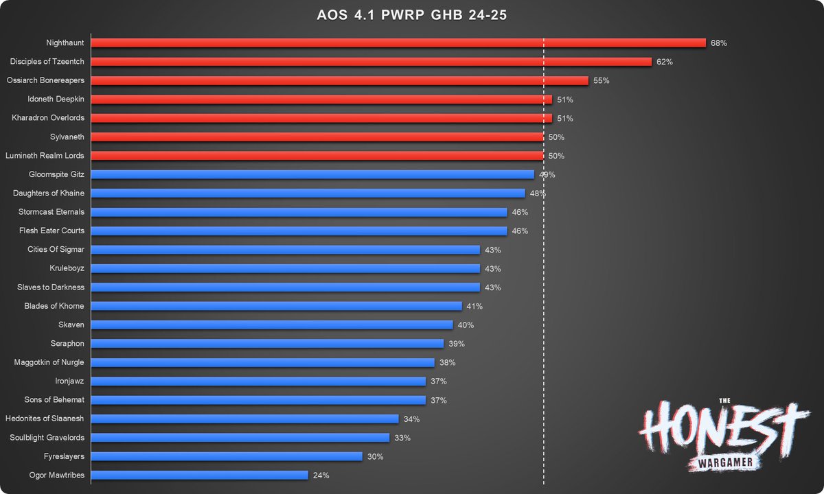 tSports Stats Centre tweet media