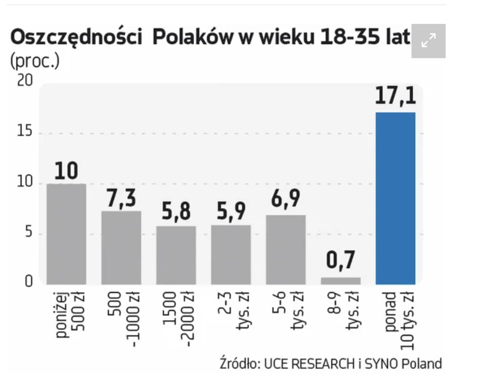 Nie inwestuj bo stracisz. tweet media