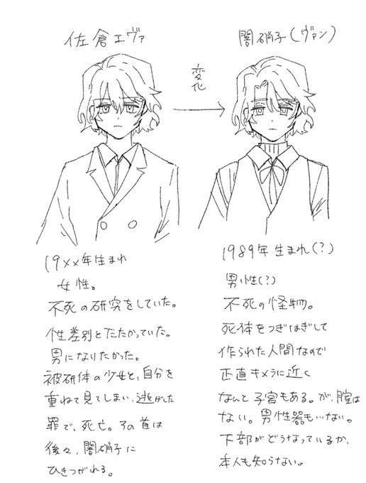 俺の創作主人公の公式TS 