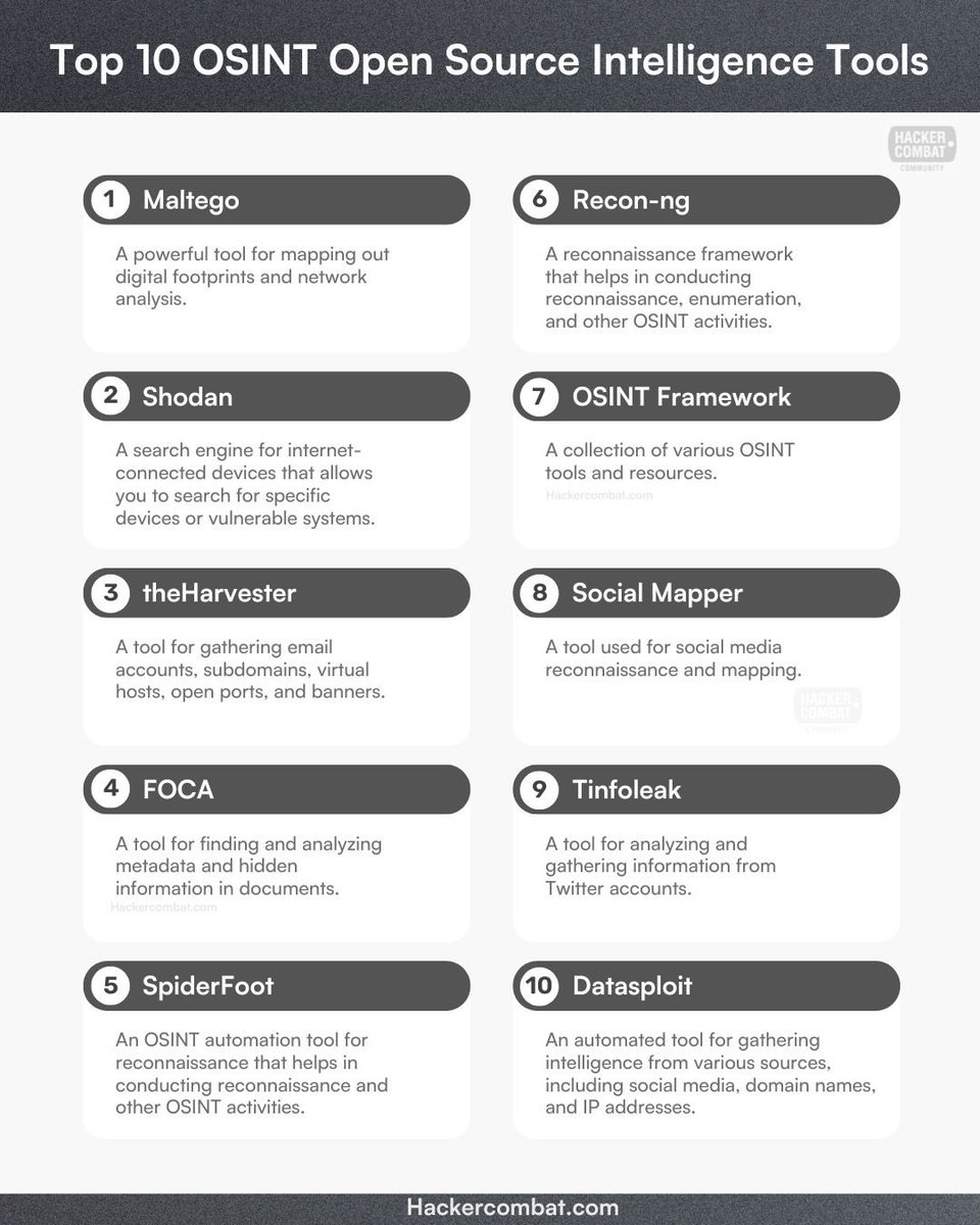 rashed_hasan00's tweet image. #OSINT #OpenSourceIntelligence #CyberSecurity #InfoSec #ThreatIntelligence #DigitalForensics #Investigations #DataAnalysis #EthicalHacking #CyberTools #IntelGathering #SecurityResearch #OnlineInvestigations #bugbountytips