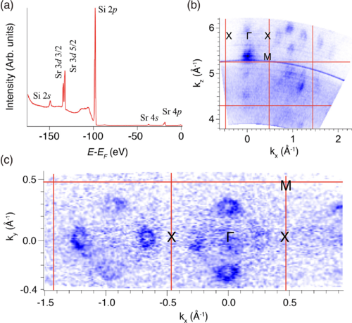 PhysRevB's tweet photo. #PRBTopDownload: #HighPressure induced #superconductivity and #chirality-neutral #FermiSurface in #SrSi2
M.-Y. Yao, J. Noky, Q.-G. Mu et al.,
Phys. Rev. B 110, 224514 – Published 18 December, 2024
➡️ https://t.co/c9ybfD4Suf
#OpenAccess #condmat #physics @APSPhysics https://t.co/eFmSWktJM6