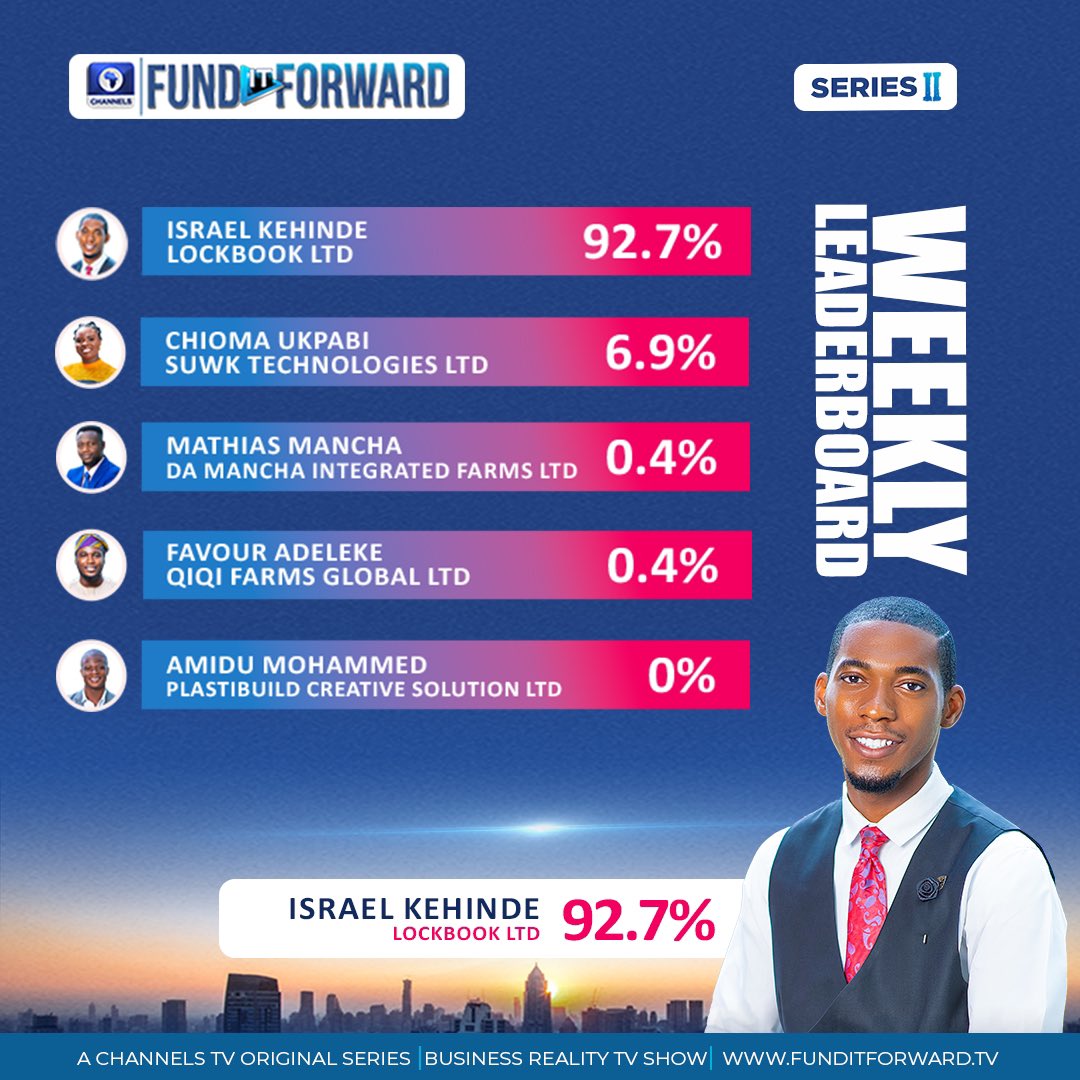 Fund It Forward TV tweet media