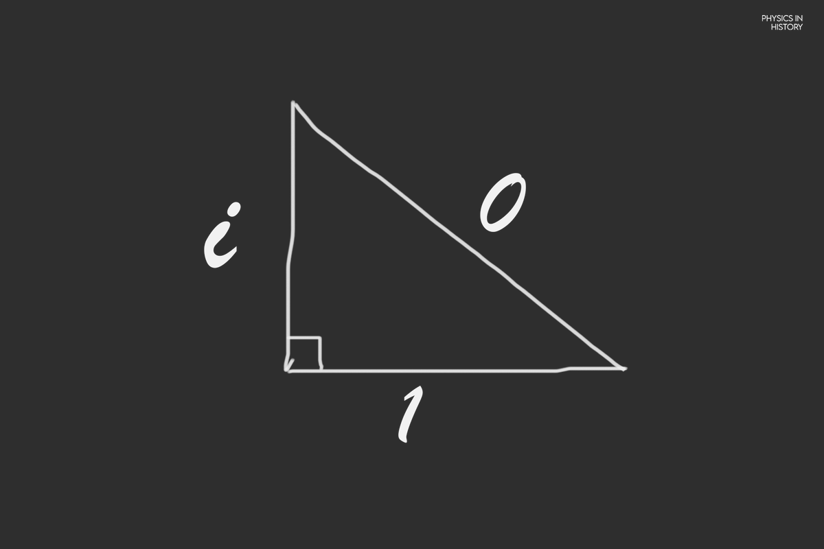 If numbers aren't beautiful, I don't know what is.

- Paul Erdős