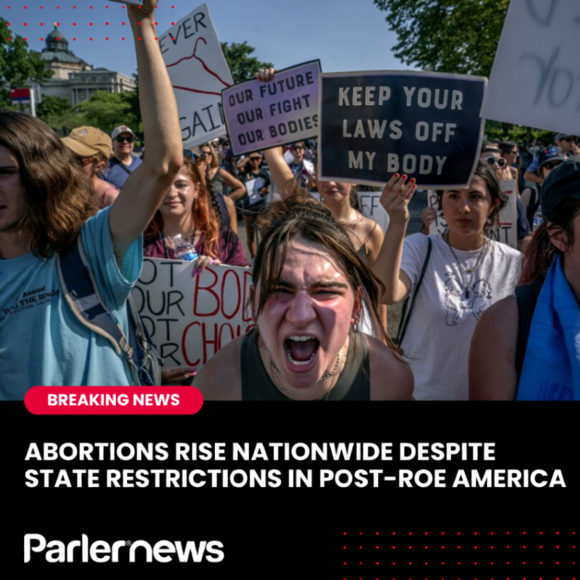 parler_social's tweet photo. 🚨 Abortions rise nationwide post-Roe, driven by increased use of telehealth and medication abortions. Restrictive states see women traveling or using mail services, while permissive states face surging demand. #Abortion #PostRoe Link In Bio https://t.co/y4tWGVcspr