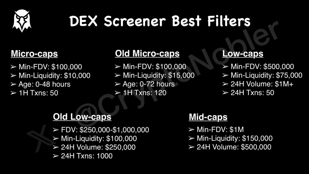 0xNobler (@cryptonobler) on Twitter photo 2/ Start with DEX Research
➢ Start with tools like <a href="/dexscreener/">DEX Screener</a>, but don’t fall for the trap of chasing the first trending coin you see.
➢ Use filters to filter out low-quality coins and focus on projects with real potential ⤵️ 2/ Start with DEX Research
➢ Start with tools like <a href="/dexscreener/">DEX Screener</a>, but don’t fall for the trap of chasing the first trending coin you see.
➢ Use filters to filter out low-quality coins and focus on projects with real potential ⤵️