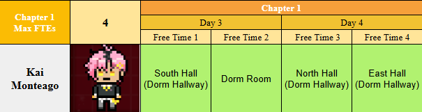 PhenyMax's tweet image. #ProjectEdensGardenCh1 #ProjectEdensGarden 
Kai Monteago's gift preferences, reactions and Free Time locations.