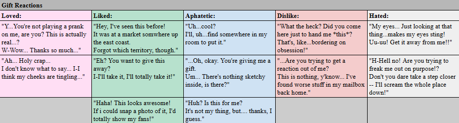 PhenyMax's tweet image. #ProjectEdensGardenCh1 #ProjectEdensGarden 
Kai Monteago's gift preferences, reactions and Free Time locations.