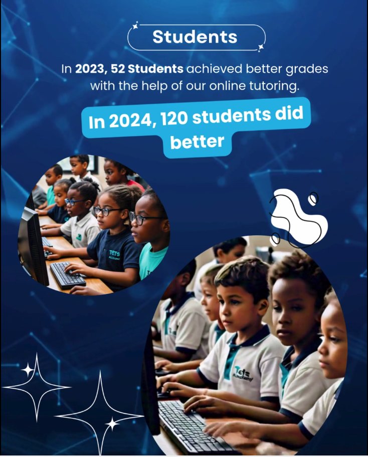 OyedunFunke's tweet photo. As we wrap up 2024, we’re proud to celebrate a year of incredible growth and achievements at TechTheSpecials!

📚 120 students excelled in their studies, guided by the support of 40 dedicated tutors from across Africa. https://t.co/jrSjbs8nUS
