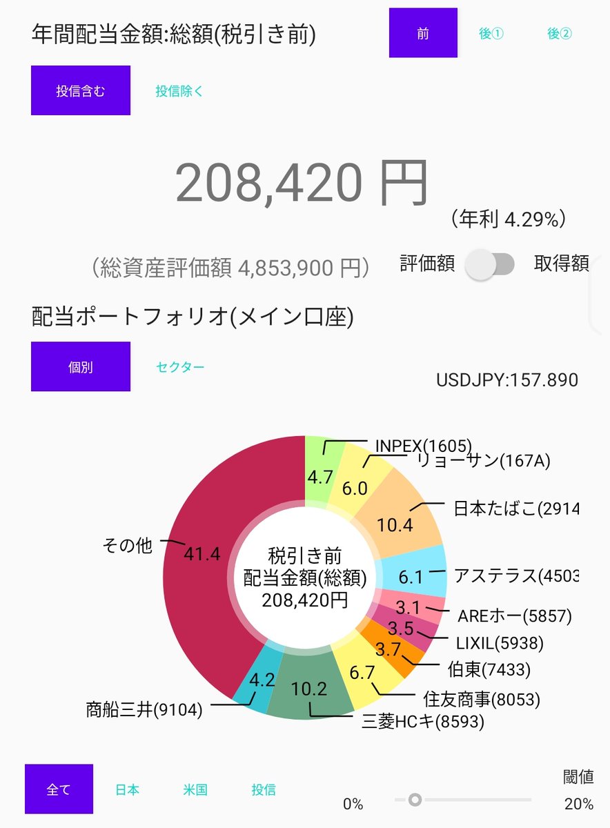 midotanu_ki's tweet photo. な��とかNISA枠を半分くらい使って20万配当達成しました！
2025年は年収が1月分くらいアップする30万円くらいを目指したいと思います。
#高配当投資
#１株投資 https://t.co/2Mb0gPyNjM