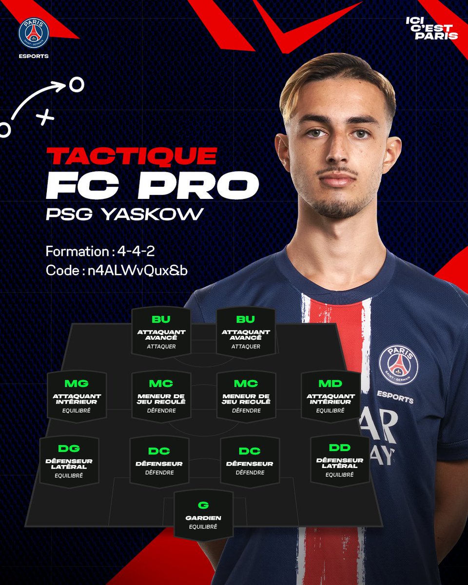 Besoin d'une nouvelle tactique pour FUT Champions ? 

Découvrez le 4-4-2 utilisé par 𝐘𝐚𝐬𝐤𝐨𝐰 lors de la December Cup, avec lequel il a terminé dans le TOP 4 Européen 🔥