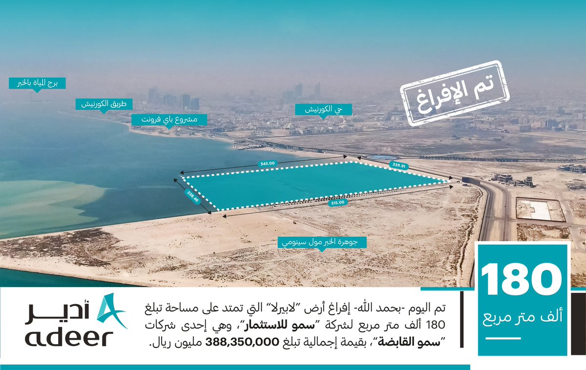 تم اليوم -بحمد الله- إفراغ أرض #لابيرلا التي تمتد على مساحة تبلغ 180 ألف متر مربع لشركة #سمو_للاستثمار، وهي إحدى شركات #سمو_القابضة، بقيمة إجمالية تبلغ 388,350,000 مليون ريال.