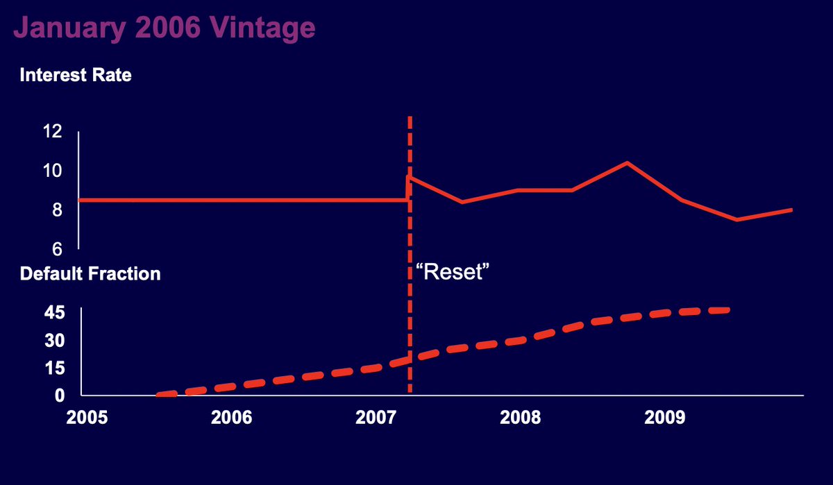Simes Research tweet media