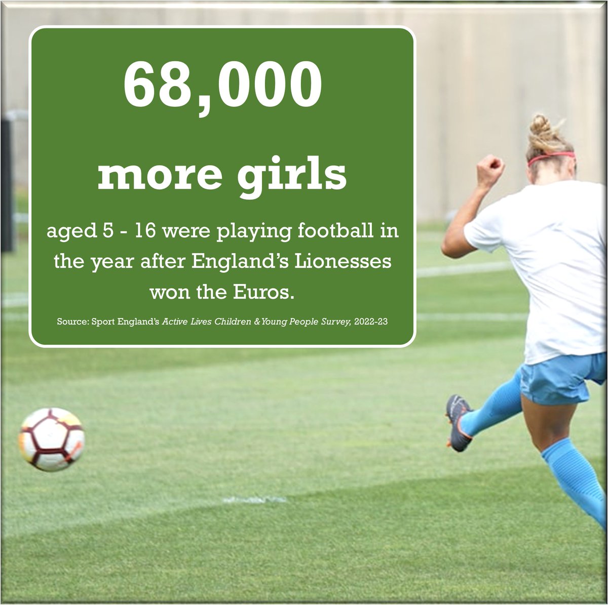 Football is moving in a more inclusive direction.

Credit to all the <a href="/Lionesses/">Lionesses</a> for their part in this leap forward.

#Edutwitter <a href="/LinksSSP/">Links SSP</a> <a href="/ForgeSSP/">Forge SSP</a>
