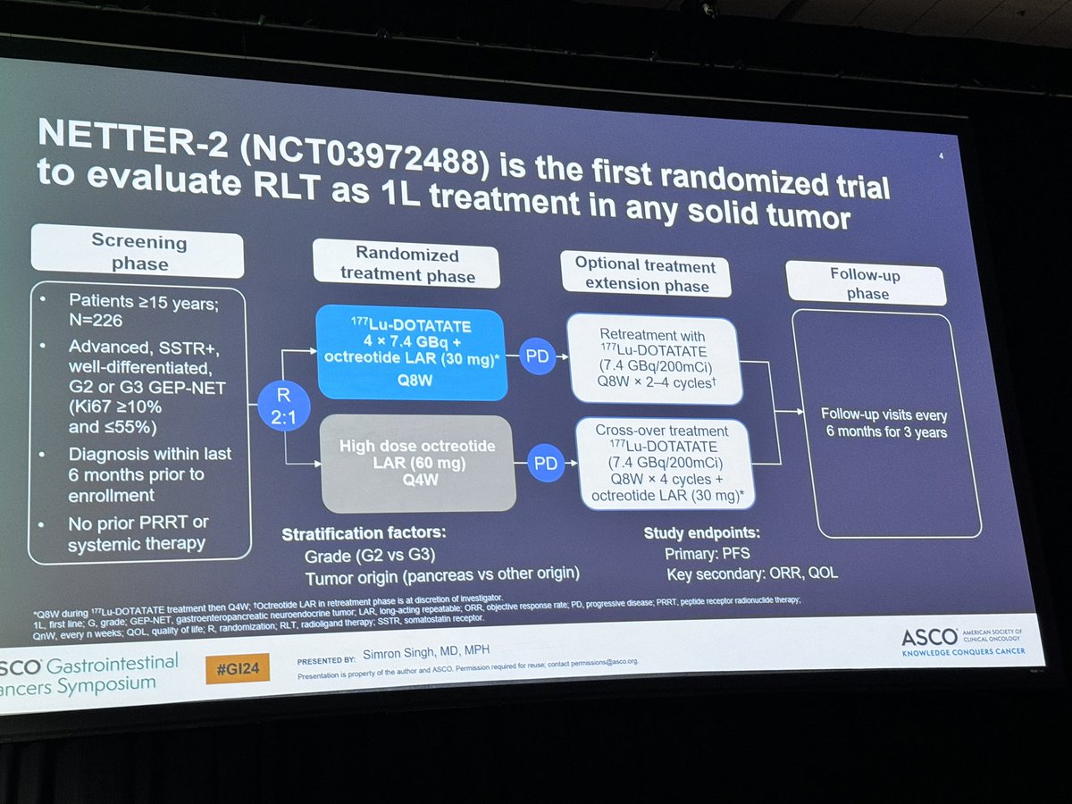 GillSharlene's tweet photo. 9/10 NETTER-2 #NET
Phase 3 Lutathera in adv SSTR+ hi G2 &amp; G3 GEP-NETs (Ki67 10-55%)
#GI24 @ASCO @Lancet
📌 PFS HR 0.27 (p<0.0001)
📌 ORR 43%* https://t.co/IxgA8TcT1B