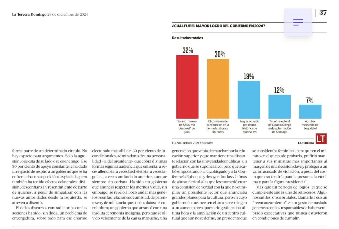 Mi columna para el anuario de ⁦<a href="/latercera/">La Tercera</a>⁩