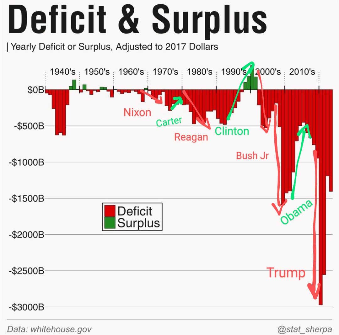 Matt_Fleming321's tweet photo. When your country has 50 years to learn one simple lesson: stop voting for Republicans. 

And it refuses. https://t.co/63Rtj7PXSJ