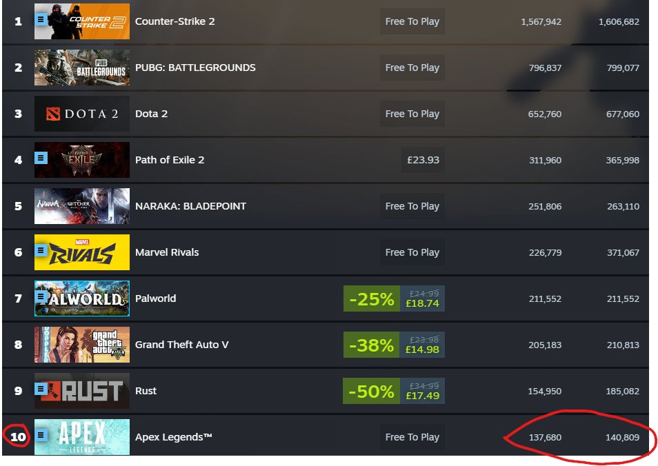 'Apex Legends is dead'