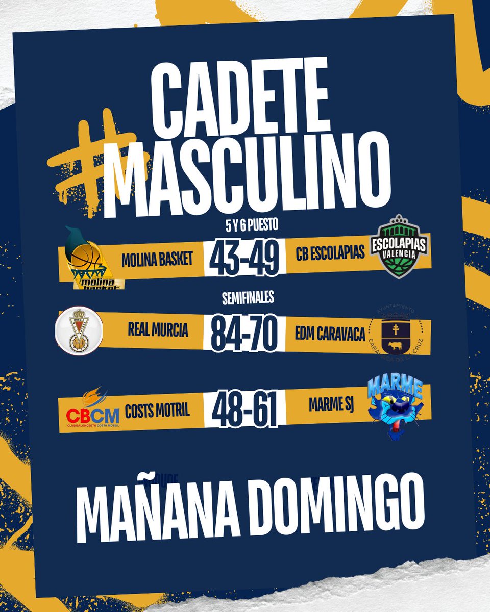 C.B. Caravaca (@cb_caravaca) on Twitter photo 🏀 Resultados de la mañana del domingo en el torneo de navidad
💥 <a href="/escolapiascb/">CB Escolapias</a> 🆚 <a href="/CBTeixereta/">CB Teixereta</a> final cadete femenino
💥 <a href="/RMUBaloncesto/">Real Murcia Baloncesto</a> 🆚 <a href="/marmesanjavier/">Marme San Javier</a> final cadete masculino
#SomosEquipo #torneonavideño #baloncestonavideño 🏀 Resultados de la mañana del domingo en el torneo de navidad
💥 <a href="/escolapiascb/">CB Escolapias</a> 🆚 <a href="/CBTeixereta/">CB Teixereta</a> final cadete femenino
💥 <a href="/RMUBaloncesto/">Real Murcia Baloncesto</a> 🆚 <a href="/marmesanjavier/">Marme San Javier</a> final cadete masculino
#SomosEquipo #torneonavideño #baloncestonavideño