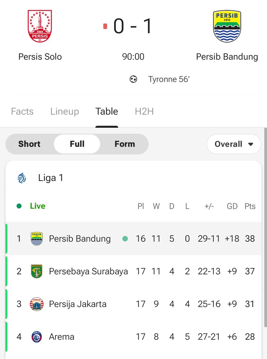 InfosuporterID's tweet image. Persib Bandung akan tahun baruan di Puncak