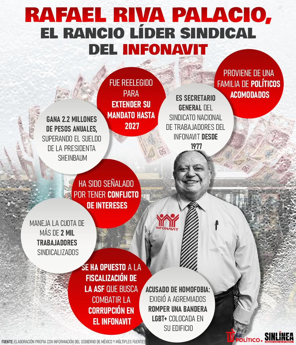 ndurancoronado's tweet photo. URGE UNA LEY QUE IMPIDA A LIDERES SINDICALES SE PERPETUEN EN EL PODER‼️
#ParaAyer
Nomas fomenta la corrupción. https://t.co/fYsHaTcceB