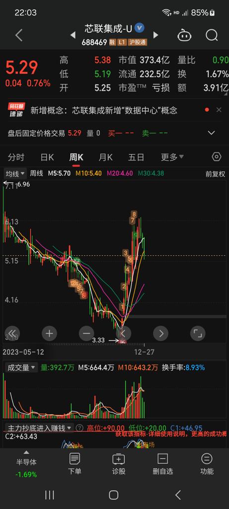 an1289001's tweet photo. 2025年紧紧的抱住了，不到30元，坚决不撒手。 https://t.co/hi5qKraNLH