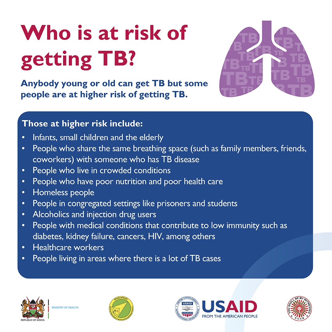 Anybody young or old can get TB but some people are at higher risk of getting TB.

#EndTB #KomeshaTB

<a href="/USAIDKenya/">USAID Kenya</a> <a href="/MOH_Kenya/">Ministry of Health</a> <a href="/NTLDKenya/">NTLD</a> <a href="/WHOKenya/">WHO Kenya</a> <a href="/StephenMule1/">Hon Stephen Mule MP</a> <a href="/CHSKenya/">CHS</a> <a href="/Amref_Kenya/">Amref Health Africa in Kenya</a> <a href="/StopTBKe/">Stop TB Partnership Kenya</a>