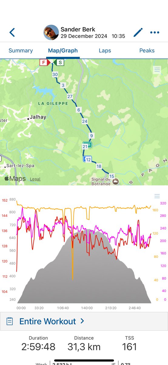 Solid <a href="/otillorace/">ÖTILLÖ Swimrun</a> / #100kmdelpassatore training this weekend. 100x100m swim on Saturday followed by 3h hill run on Sunday. 
Sure, Ötillö is not a pool swim and Passatore isn’t run at sub-zero degrees, but still happy with how easy these sessions went.