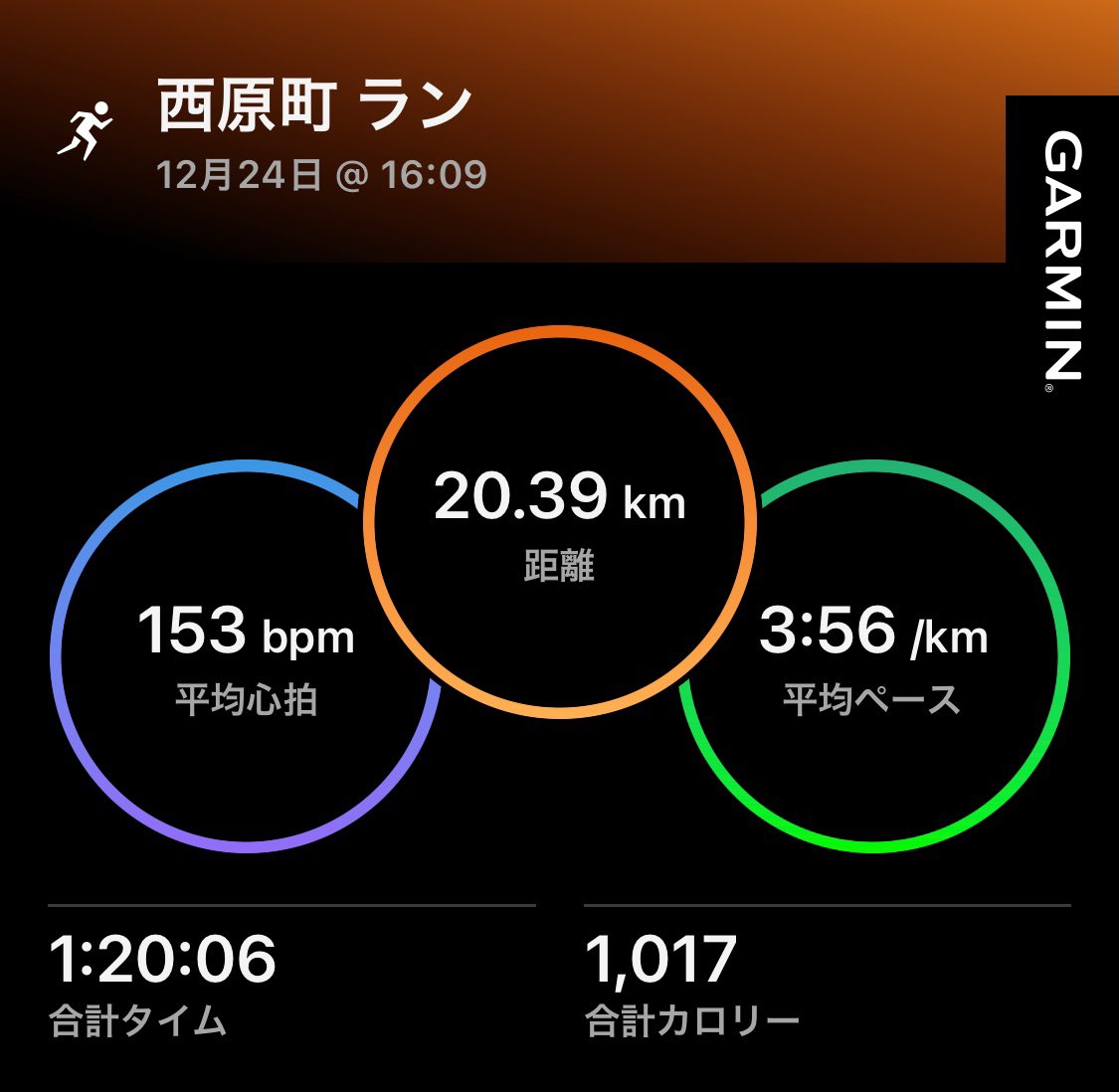 shimauma0918's tweet photo. 12月。
今までで1番いい練習が積めている⭕️ https://t.co/RYRWl6KAWF