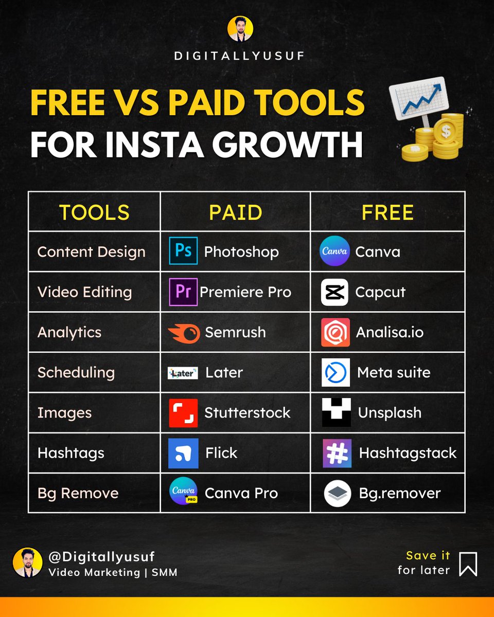 DigitallYusuf's tweet image. Free vs Paid Tools for Insta Growth 📈

Swipe through to see the best tools for:

1. Content Design 
2. Video Editing 
3. Analytics 
4. Scheduling 
5. Images 
6. Hashtags 
7. Background Removal 

#aitools , #backgroundremoval , #hashtagsforlikes , #digitallyusuf
