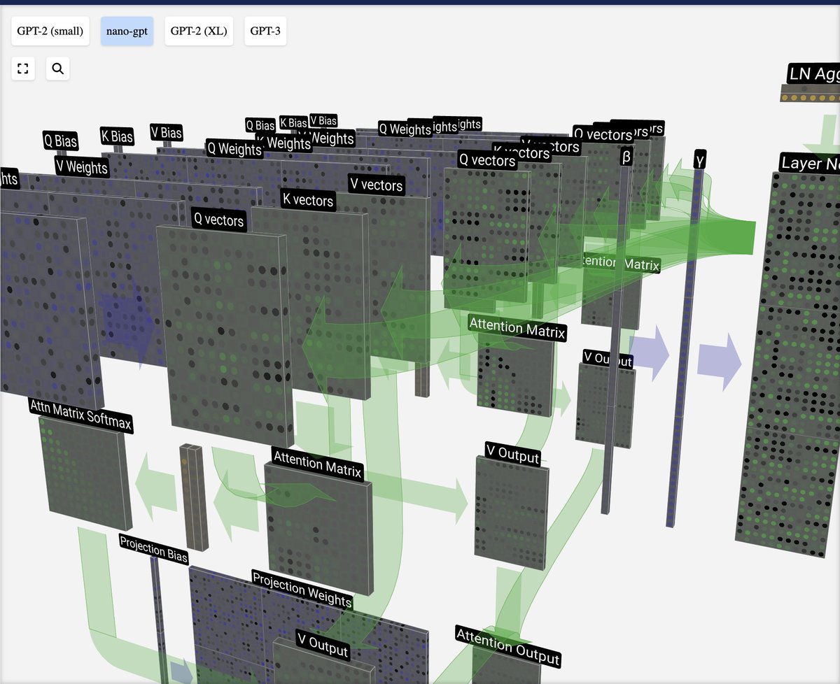Holy fuck. 
What is this website. 
3D visualization of an entire LLM. 
Damn good.