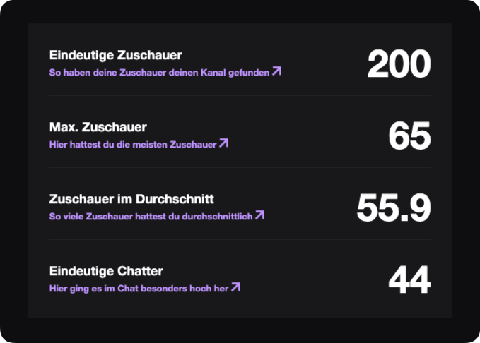_Fllip's tweet image. Wow! Danke nochmal an alle Zuschauer im Stream gestern! 🙏 

Es freut mich zu sehen, dass sich so viele für die SimpleCloud v3 interessieren. In den nächsten Wochen wird's noch viel mehr geben, seid gespannt 😎