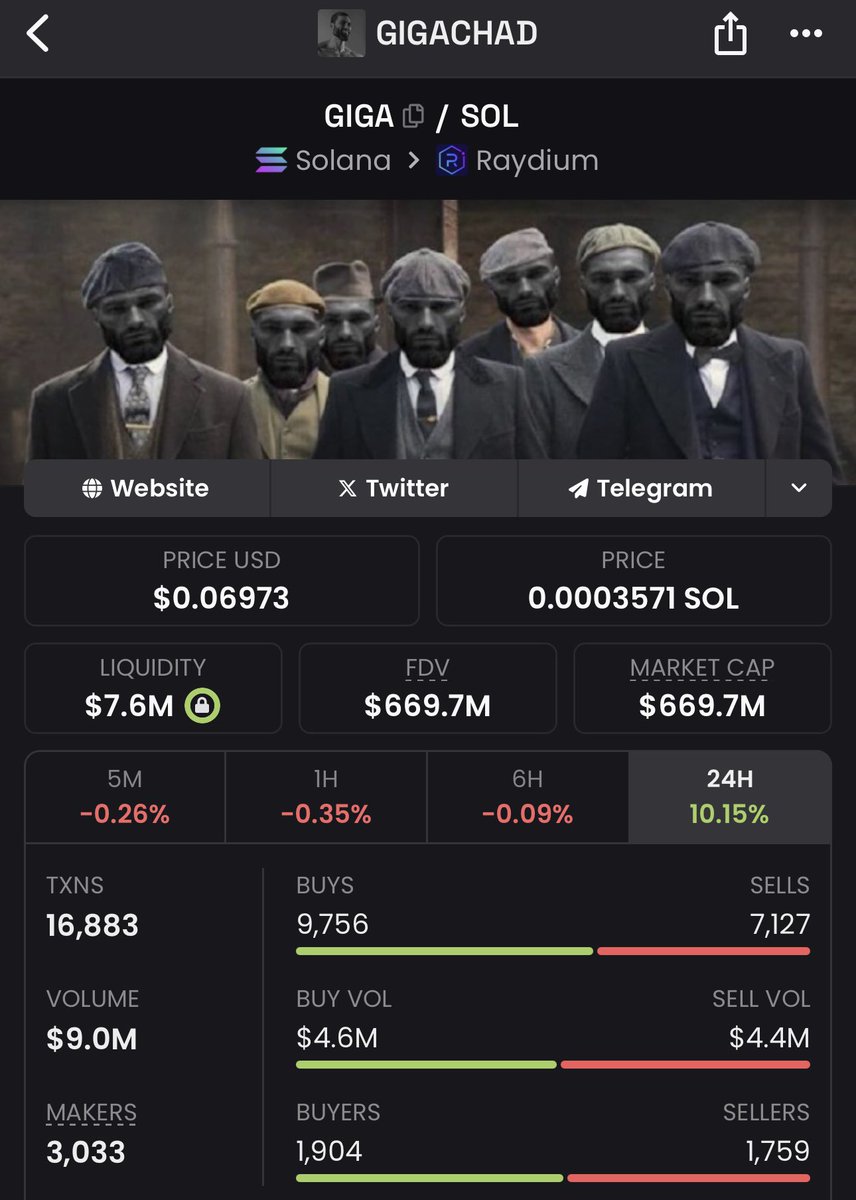 Thatguysgems's tweet photo. $Giga showing huge strength.
Its ready to be the #1 Memecoin on Solana in 2025 https://t.co/0BcNT8GzAr